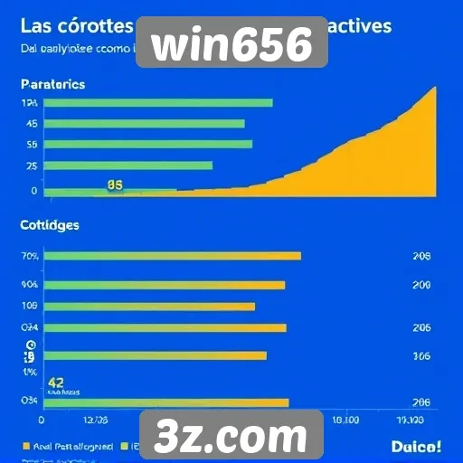 Estatísticas de usuários ativos no win656