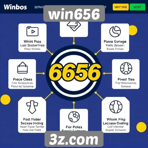 Análise das funcionalidades do site de jogos win656