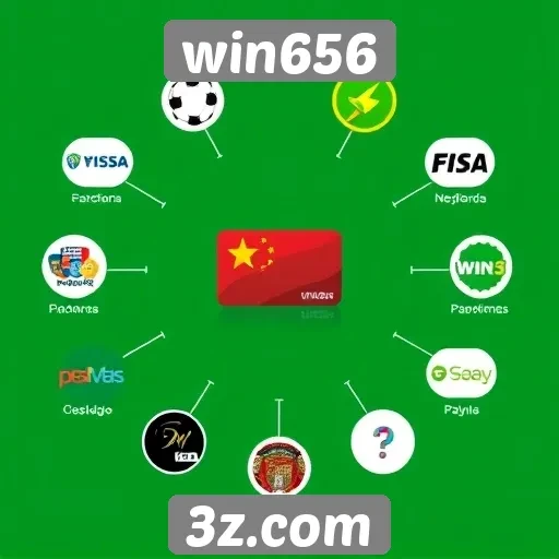 Análise das opções de pagamento no Win656